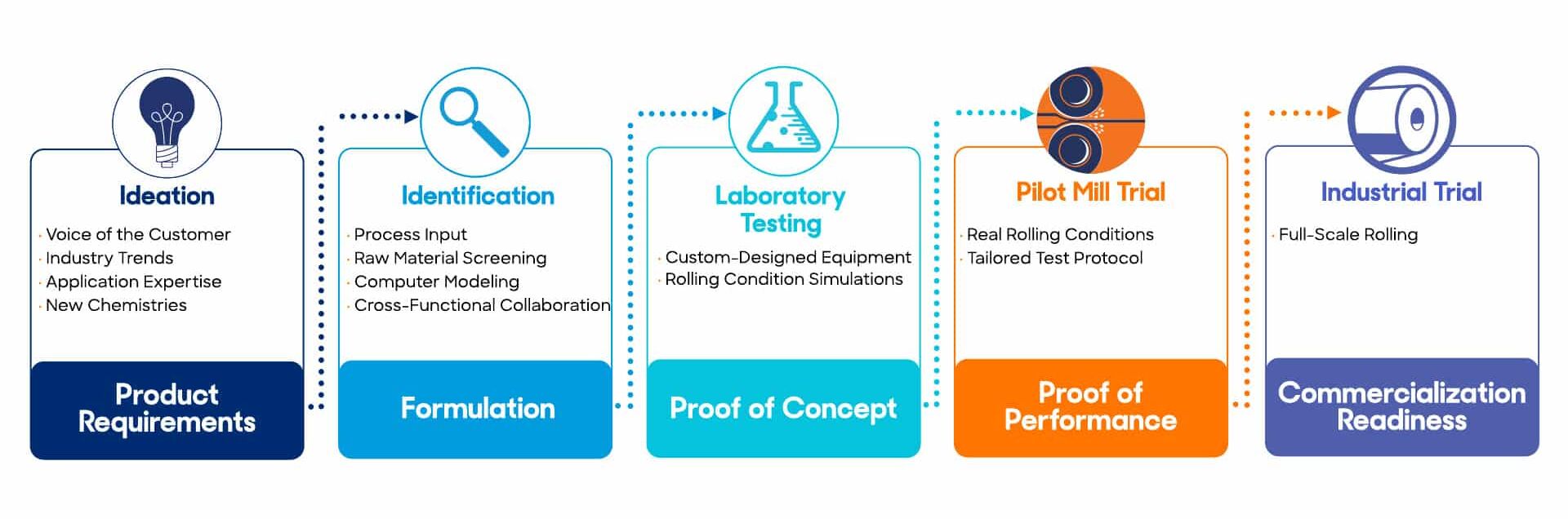 Website_Graphic_AL-Camp-2024-process-infographic_1920x1080 (1)