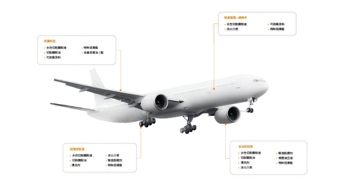 Aerospace Fluids Applications Aerospace Fluids Applications